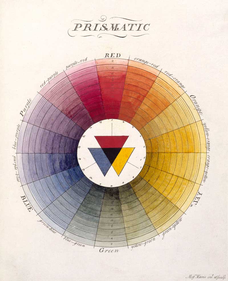 (1769/1776), Moses Harris.