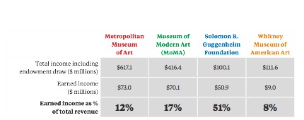 Apollo inquiry: trouble for New York museums